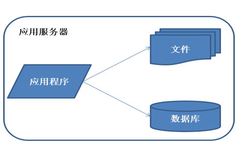 荷蘭服務(wù)器租用