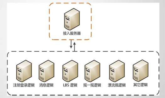 網(wǎng)站服務器租用