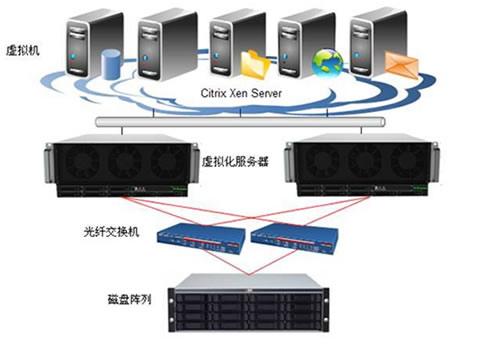 免備案高速云主機(jī)