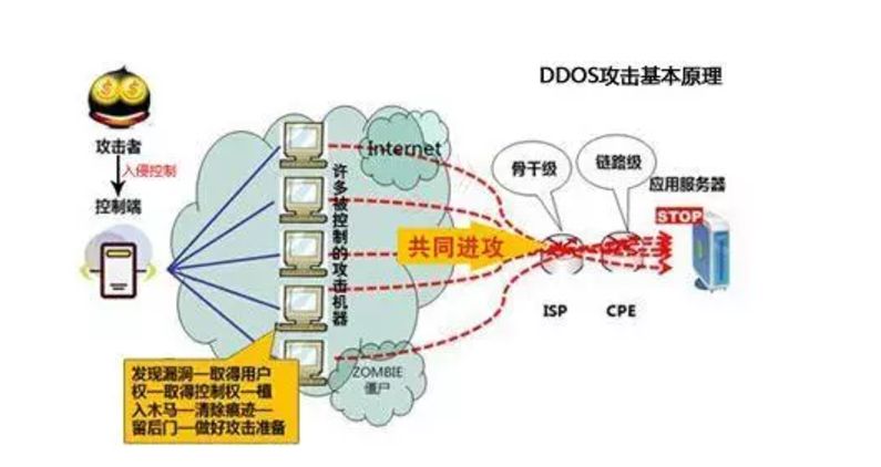  高配抗攻擊服務器