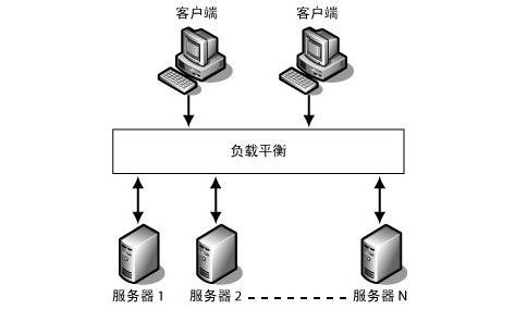 外貿(mào)軟件服務器