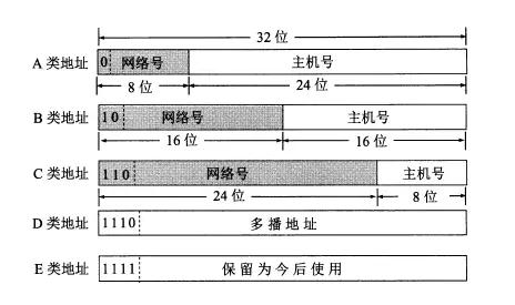 從IPv4過渡到IPv6，這些網(wǎng)絡(luò)知識最好要了解！