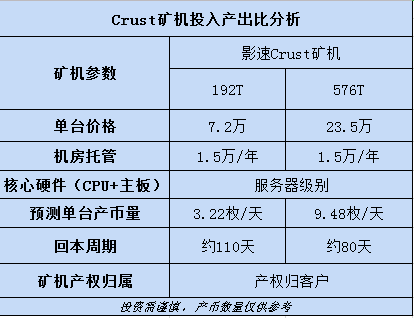 YINGSOOCrust礦機(jī)服務(wù)器價(jià)格