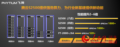 飛騰已發(fā)布多路服務(wù)器CPU騰云S2500