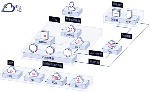 美洲服務(wù)器